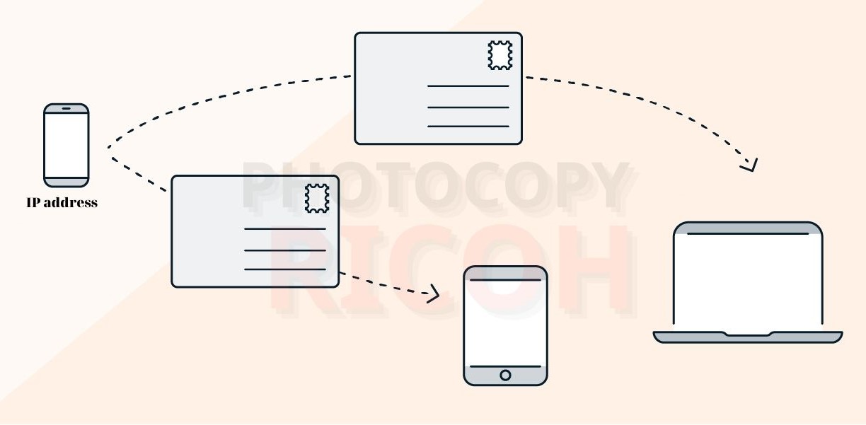 Hầu hết các dòng máy photocopy Ricoh hiện nay đều có chức năng in qua mạng, tuy nhiên để  sử dụng chức năng này thì cần phải có địa chỉ IP của máy photocopy Ricoh mà bạn đang cần kết nối. 