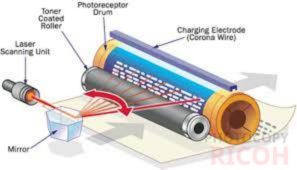 Drum là một linh kiện liên kết chặt chẽ với ống mực, khi drum bị hỏng sẽ khiến ống mực không quay được, gây ra hiện tượng máy photocopy không nhận mực.