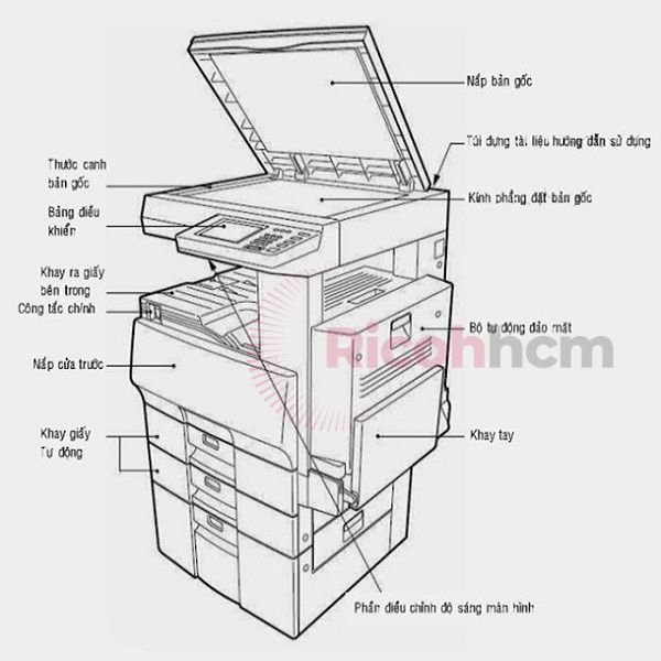 Một chiếc máy hoàn chỉnh cần đến hàng trăm linh kiện cấu thành, tuy nhiên sẽ có 5 bộ phận quan trọng của máy photocopy mà người dùng cần lưu ý.